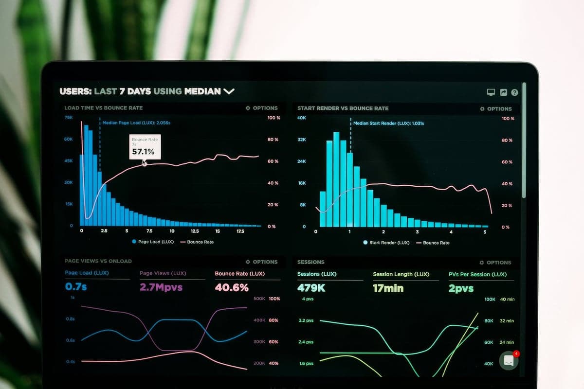 Analytics dashboard