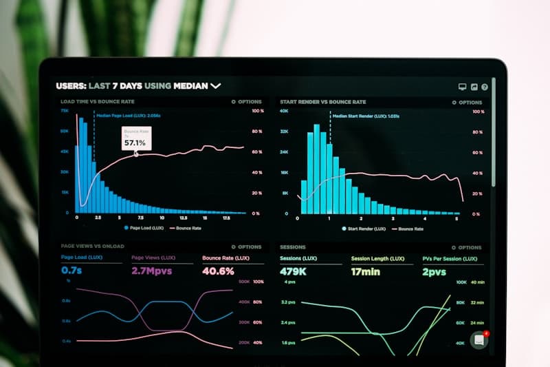 Executive & Operational Dashboards